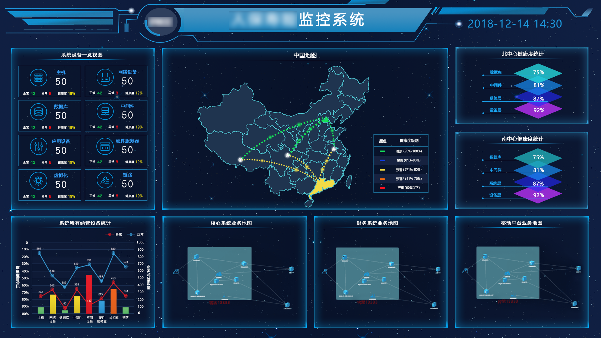 IT监控系统