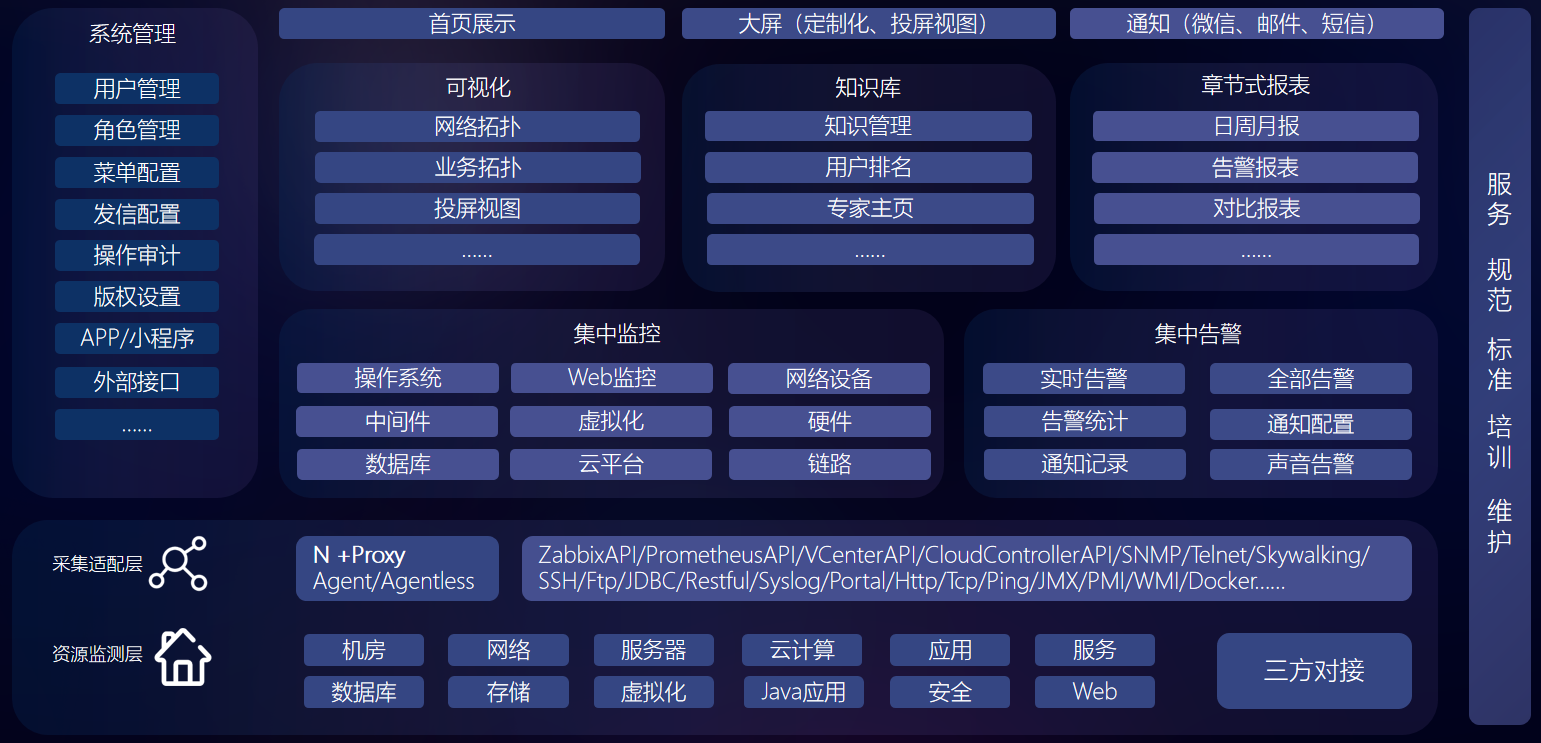 zabbix定制开发